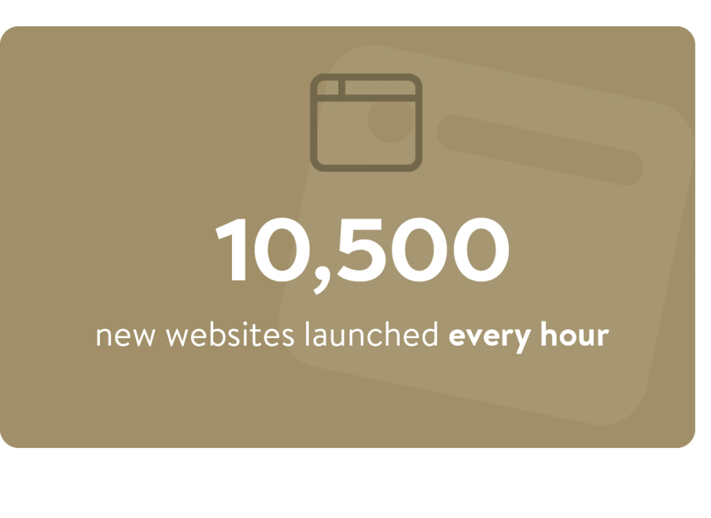 New websites every hour